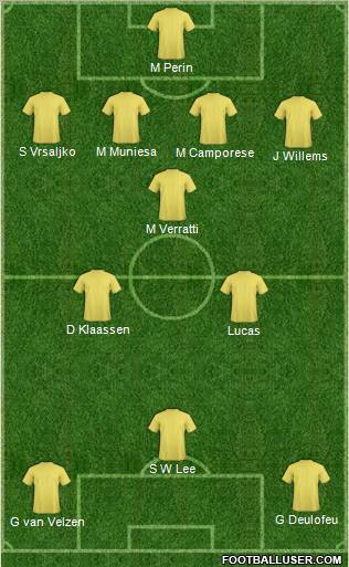 Champions League Team Formation 2012