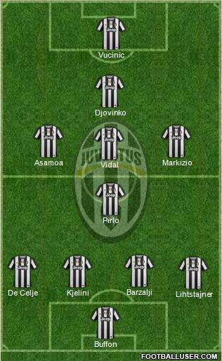 Juventus Formation 2012