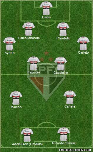 São Paulo FC Formation 2012