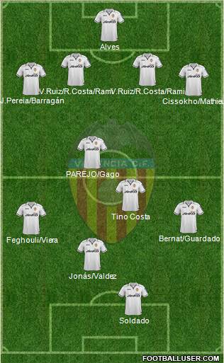 Valencia C.F., S.A.D. Formation 2012