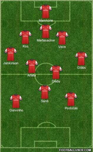 Arsenal Formation 2012