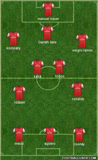 Arsenal Formation 2012
