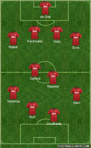 Manchester United Formation 2012