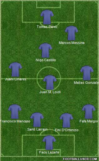 Dream Team Formation 2012