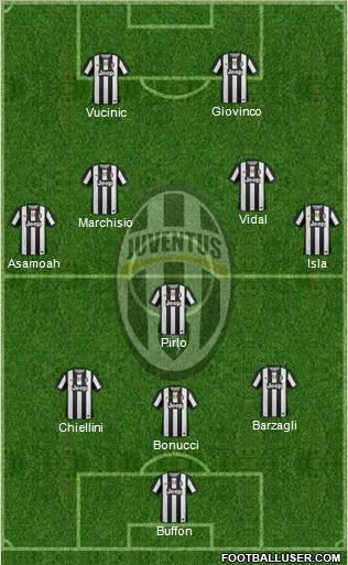Juventus Formation 2012