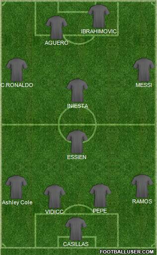 Dream Team Formation 2012