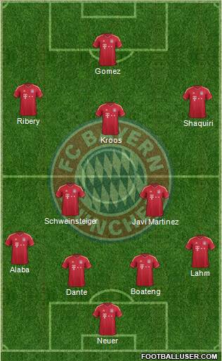 FC Bayern München Formation 2012
