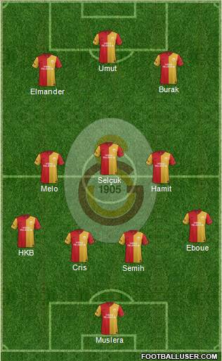 Galatasaray SK Formation 2012