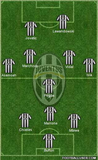 Juventus Formation 2012