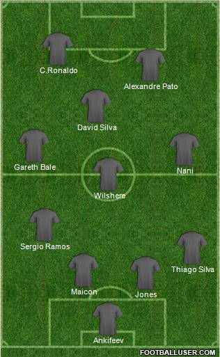 Dream Team Formation 2012
