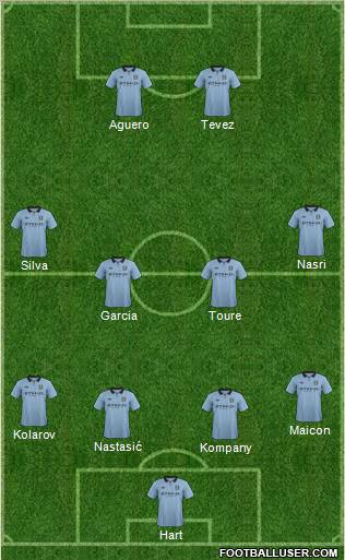 Manchester City Formation 2012