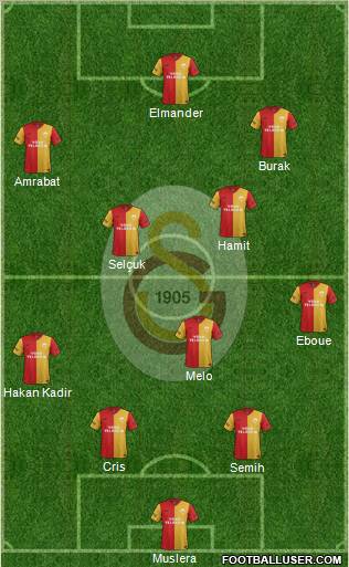 Galatasaray SK Formation 2012