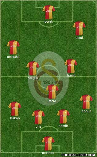 Galatasaray SK Formation 2012
