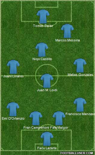 Dream Team Formation 2012