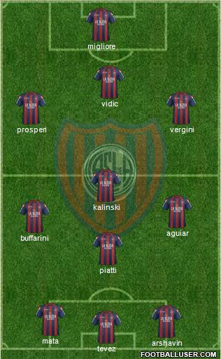 San Lorenzo de Almagro Formation 2012