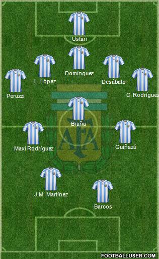 Argentina Formation 2012