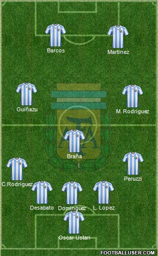 Argentina Formation 2012