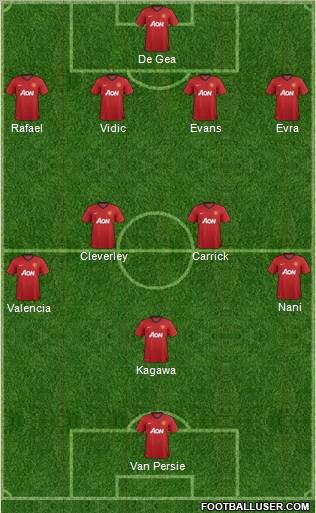 Manchester United Formation 2012