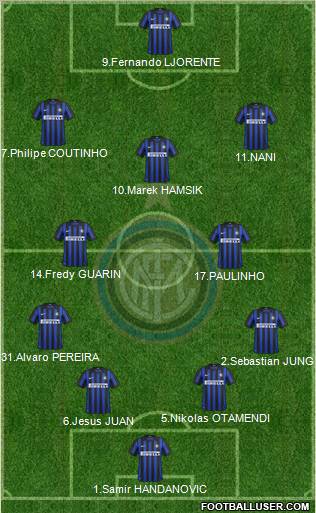 F.C. Internazionale Formation 2012