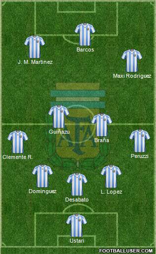 Argentina Formation 2012