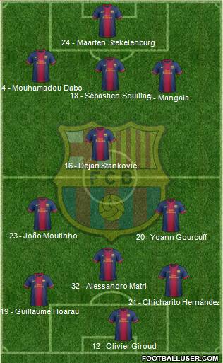 F.C. Barcelona Formation 2012