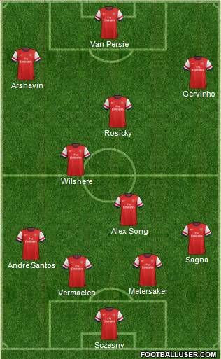 Arsenal Formation 2012
