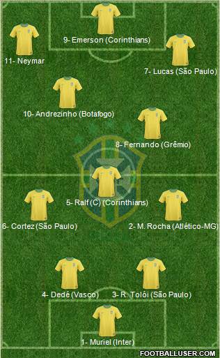 Brazil Formation 2012
