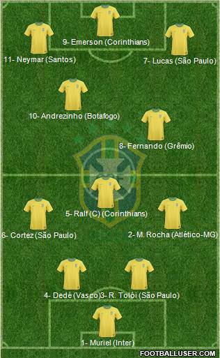 Brazil Formation 2012