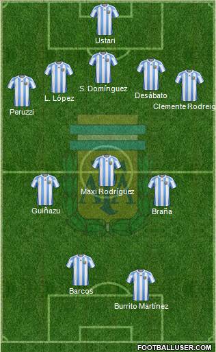 Argentina Formation 2012