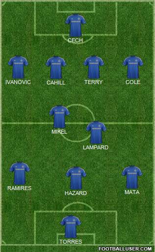 Chelsea Formation 2012