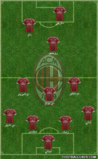 A.C. Milan Formation 2012