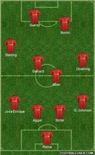 Liverpool Formation 2012