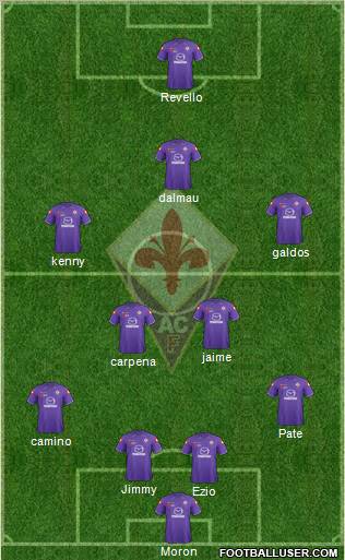 Fiorentina Formation 2012