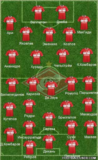 Spartak Moscow Formation 2012