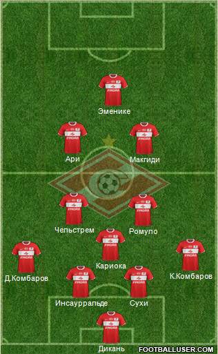 Spartak Moscow Formation 2012