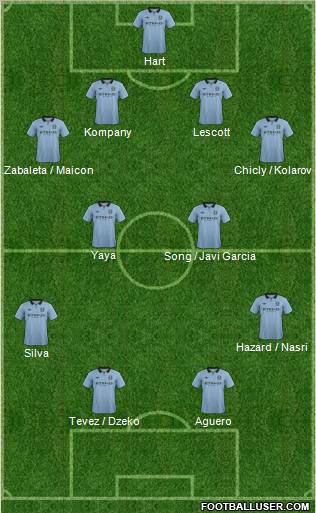 Manchester City Formation 2012