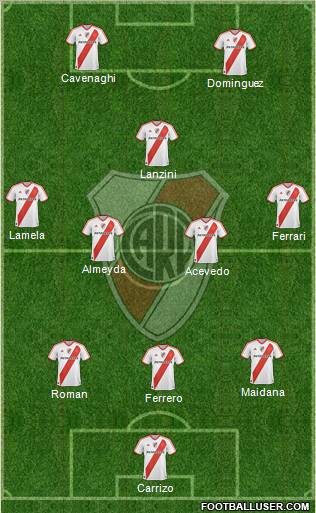 River Plate Formation 2012