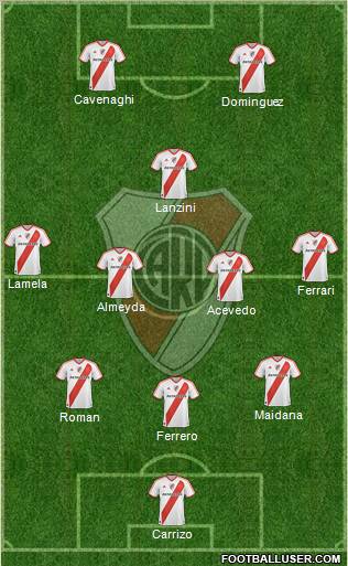 River Plate Formation 2012