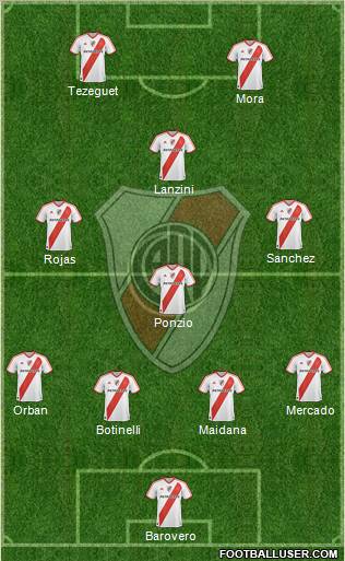 River Plate Formation 2012