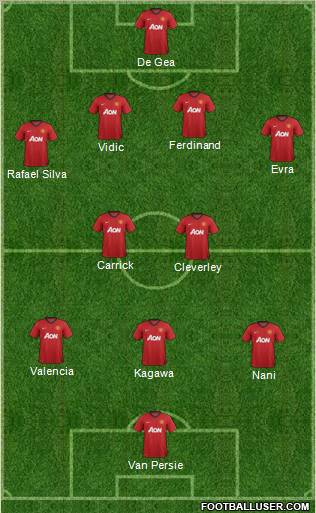 Manchester United Formation 2012
