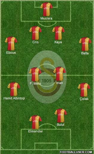Galatasaray SK Formation 2012