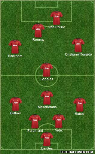 Manchester United Formation 2012