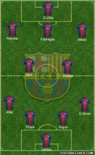 F.C. Barcelona Formation 2012