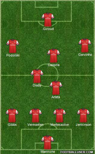 Arsenal Formation 2012
