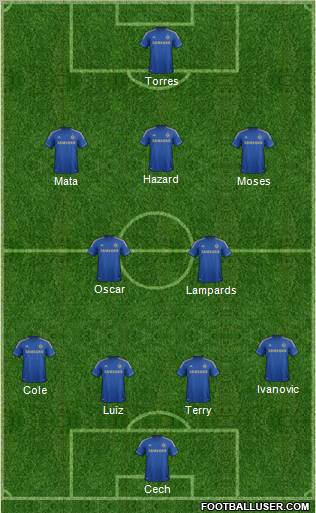 Chelsea Formation 2012