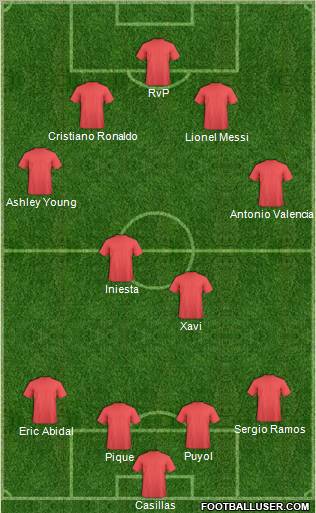 Dream Team Formation 2012