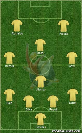 Club Universidad del Futbol Formation 2012