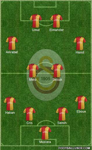 Galatasaray SK Formation 2012