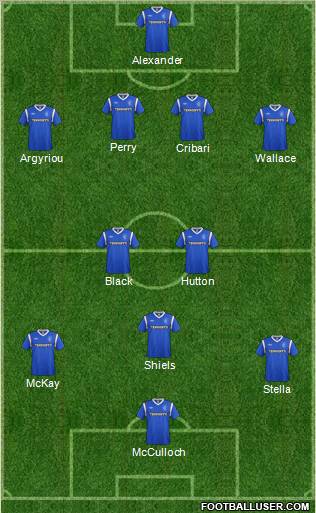 Rangers Formation 2012
