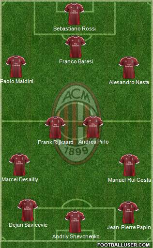 A.C. Milan Formation 2012